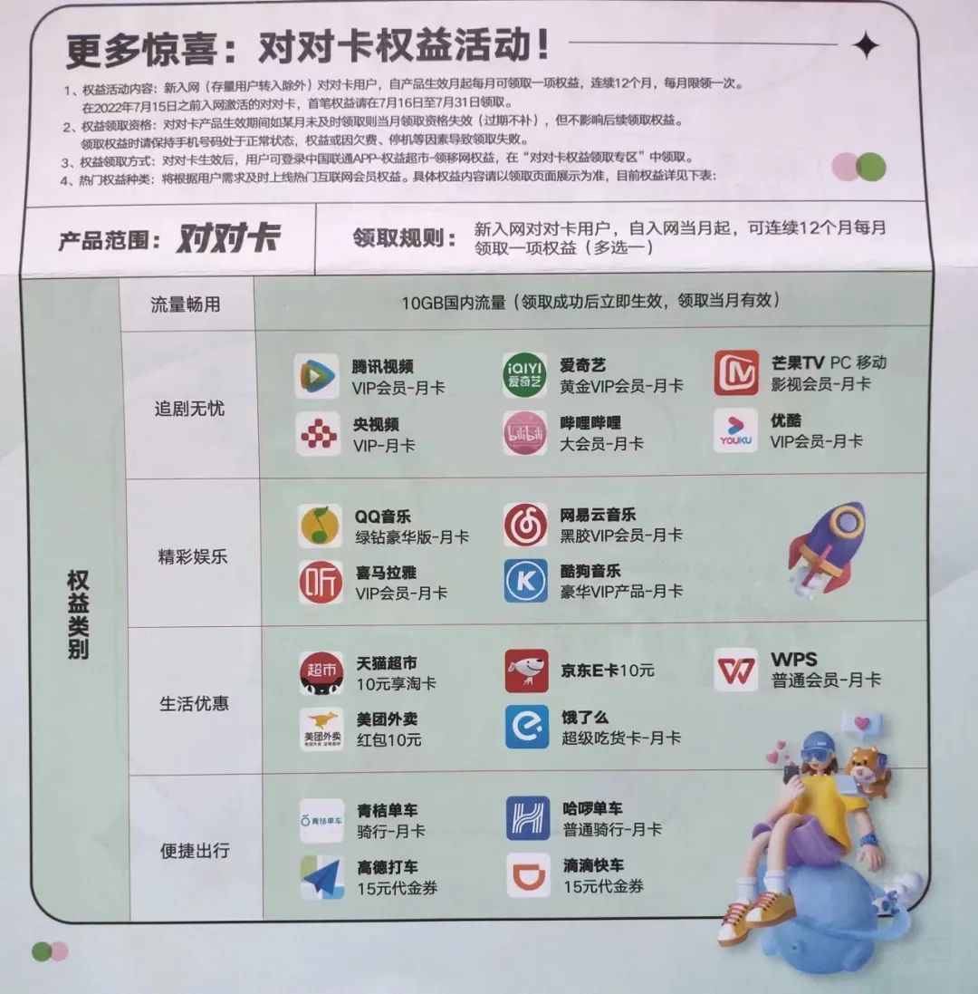 2023年北京联通沃派校园卡400一年600两年正式上架！