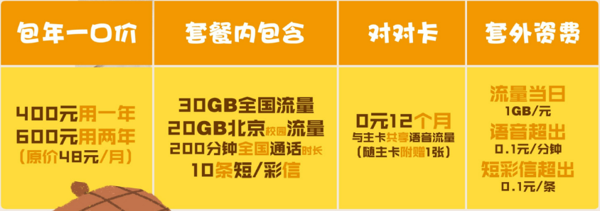 2023最新北京联通沃派校园卡已上架400一年600两年