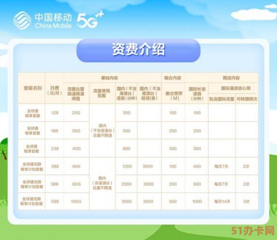 2023年中国移动最低套餐价格表