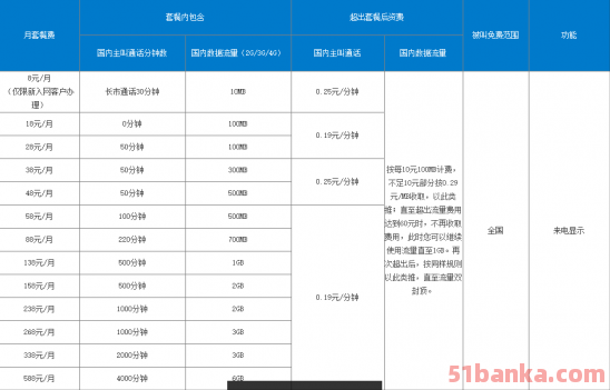 移动4G飞享18元套餐资费介绍