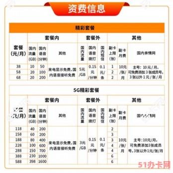 2023广电手机号卡最新套餐资费介绍