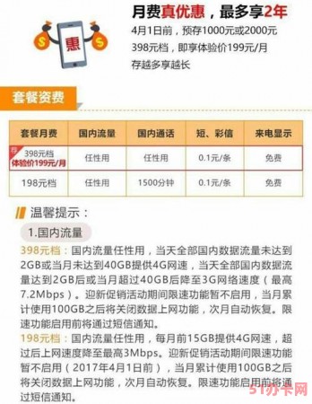 中国联通退订流量套餐方法大全