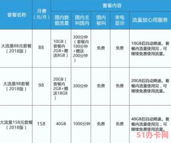 移动花卡大流量版39元套餐：性价比之选