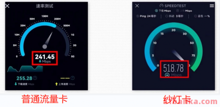 电信纱灯卡 29元155G流量（纯流量、自带黄金速率、长期套餐）